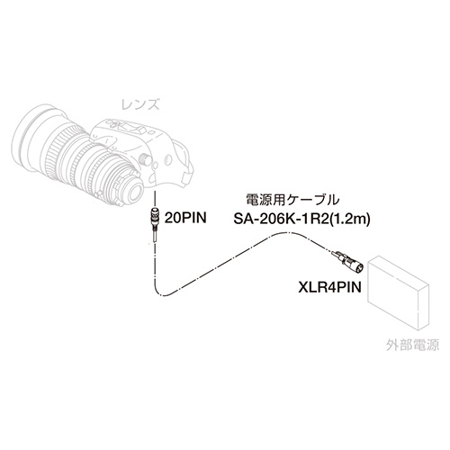 【SA-206K-1R2】 FUJINON 電源ケーブル（レンズ20Pin-外部電源 XLR4Pin） 120cm