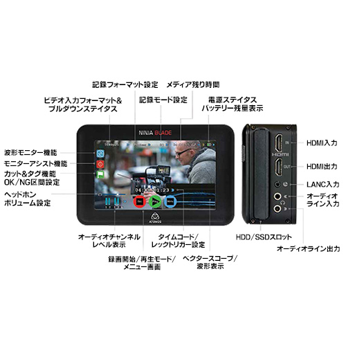 【NINJA BLADE】 ATOMOS モニターレコーダー