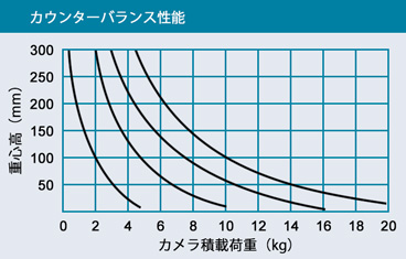 カウンターバランス