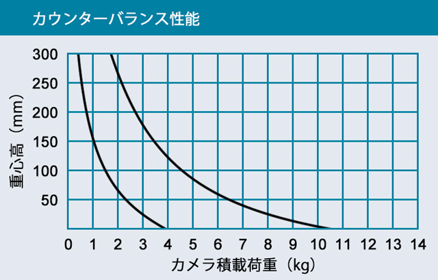 カウンターバランス