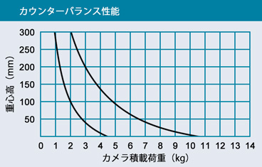 カウンターバランス