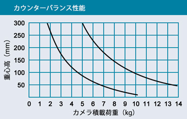 カウンターバランス