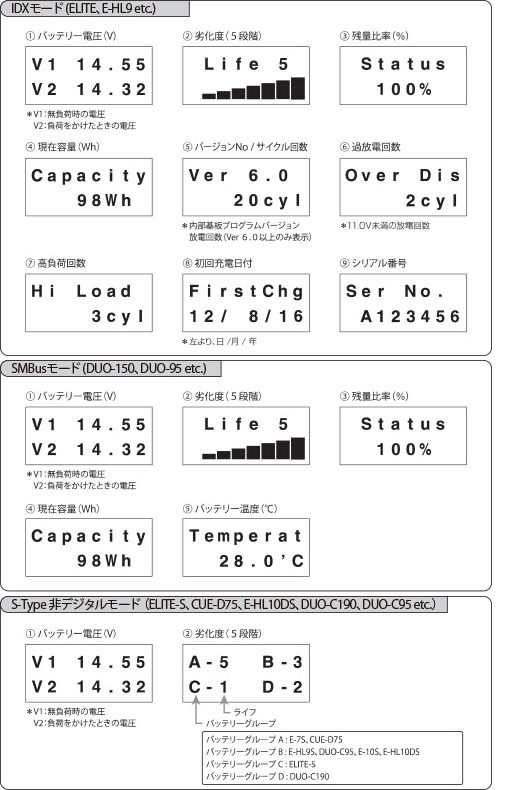 バッテリーごとの表示項目