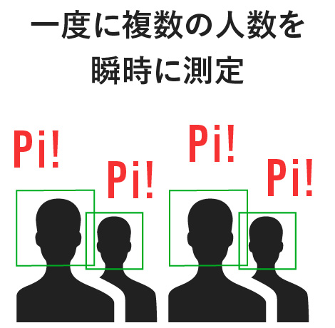 一度に複数の人数を瞬時に測定